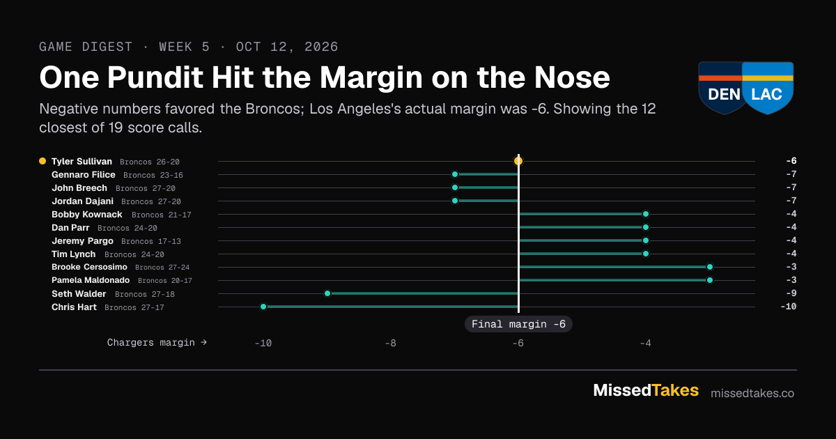 One Pundit Hit the Margin on the Nose