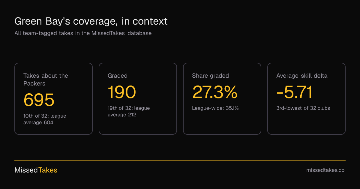 Green Bay's coverage, in context