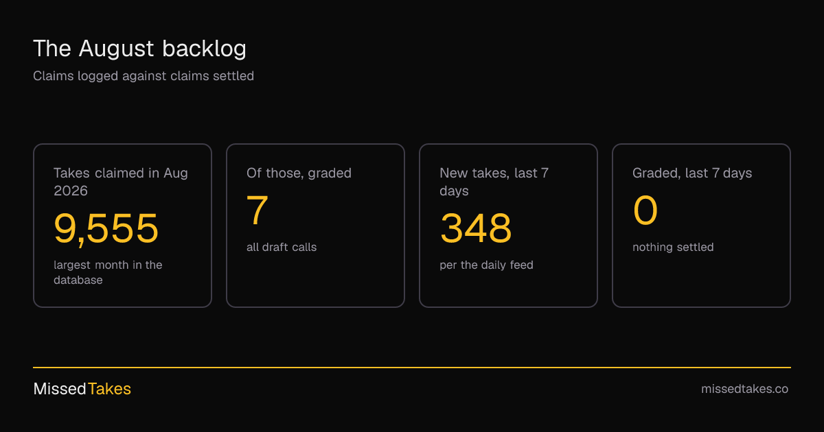 The August backlog