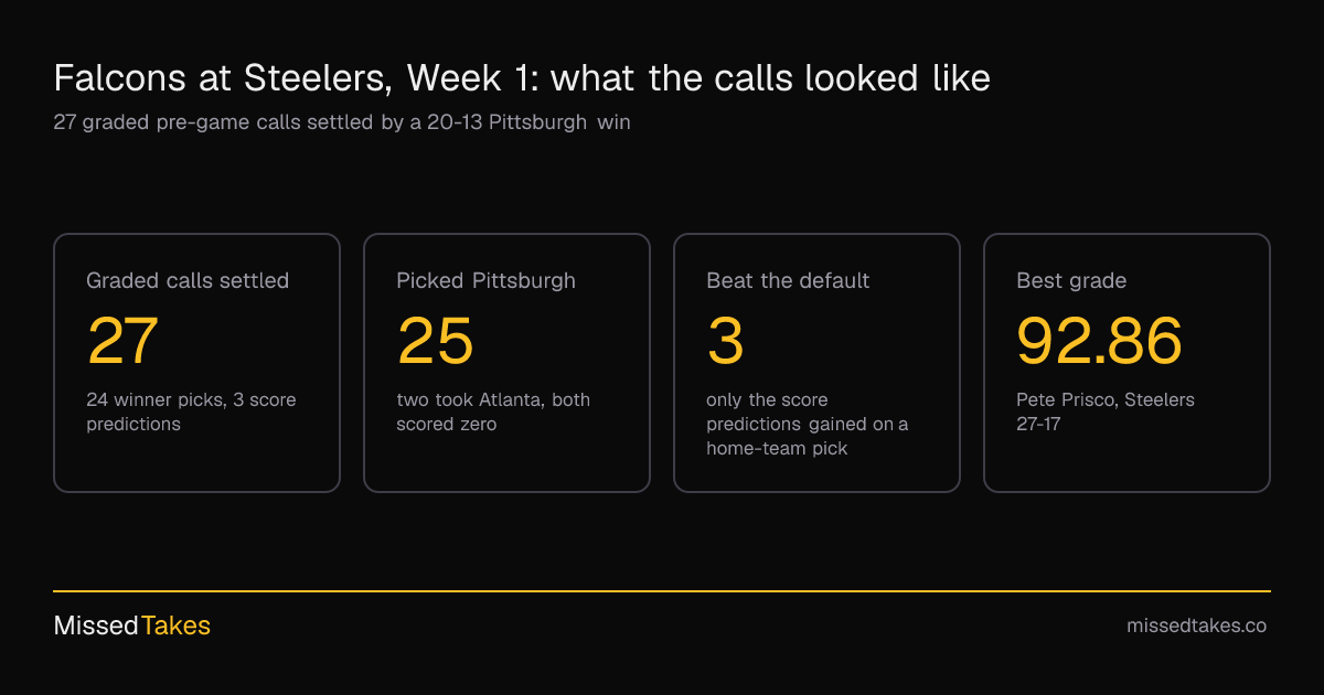 Falcons at Steelers, Week 1: what the calls looked like