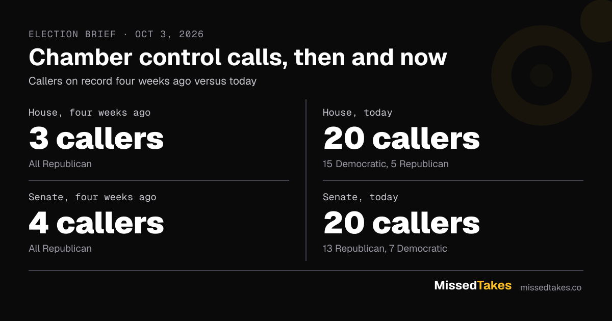 Chamber control calls, then and now