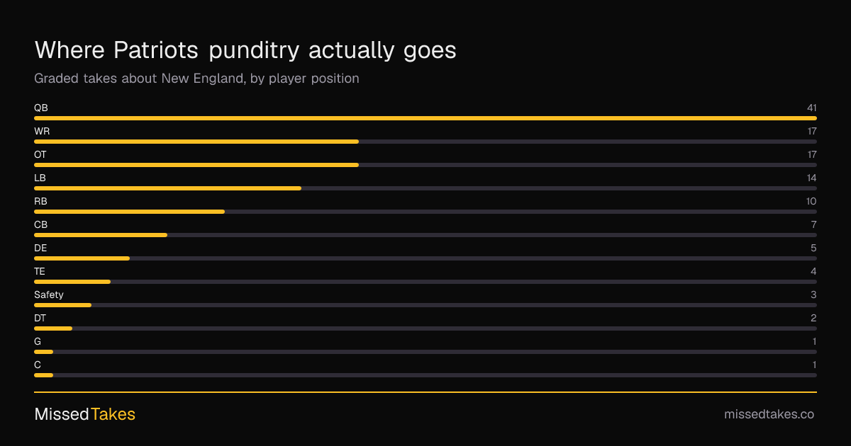 Where Patriots punditry actually goes