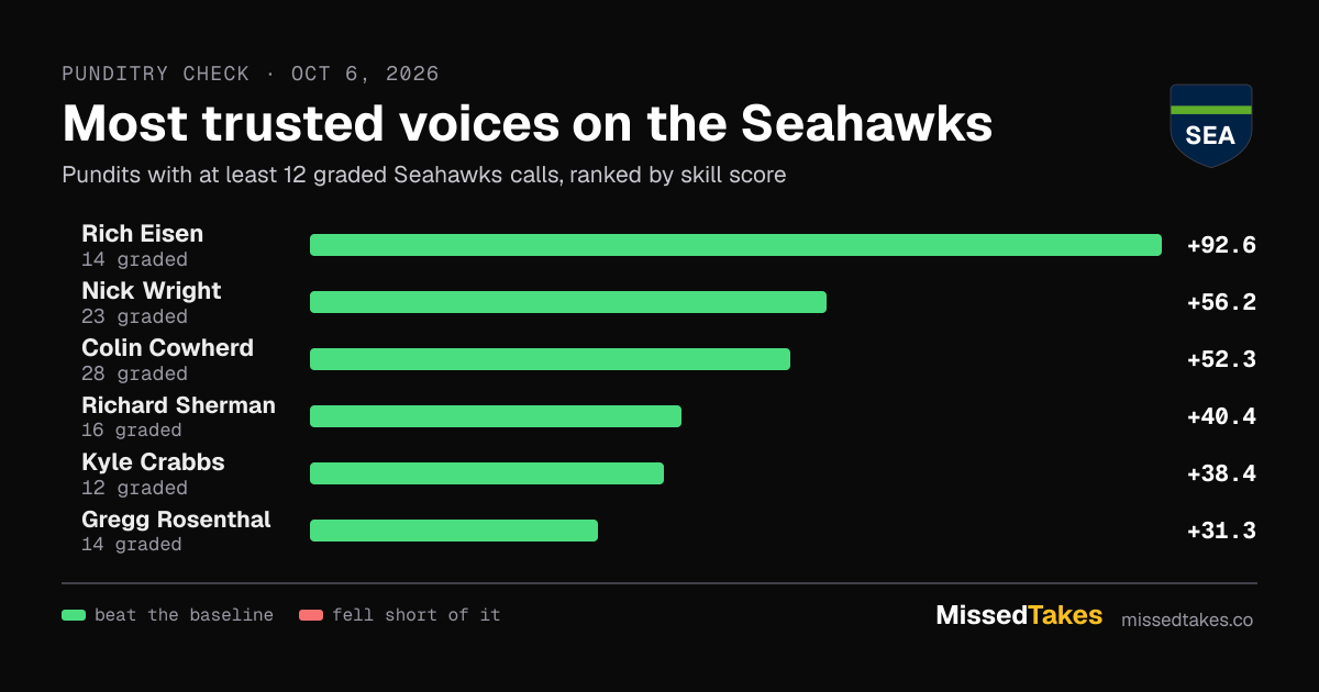 Most trusted voices on the Seahawks