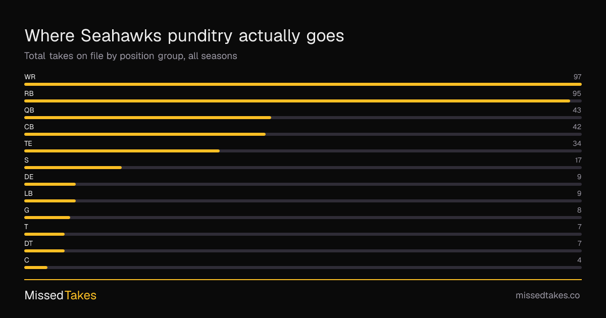 Where Seahawks punditry actually goes