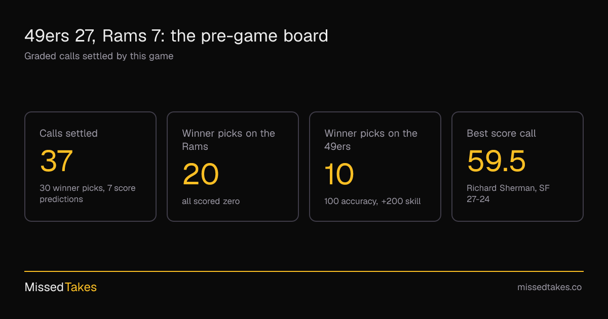 49ers 27, Rams 7: the pre-game board