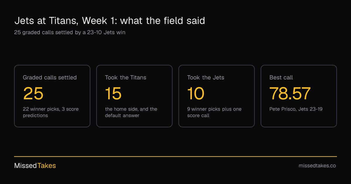 Jets at Titans, Week 1: what the field said