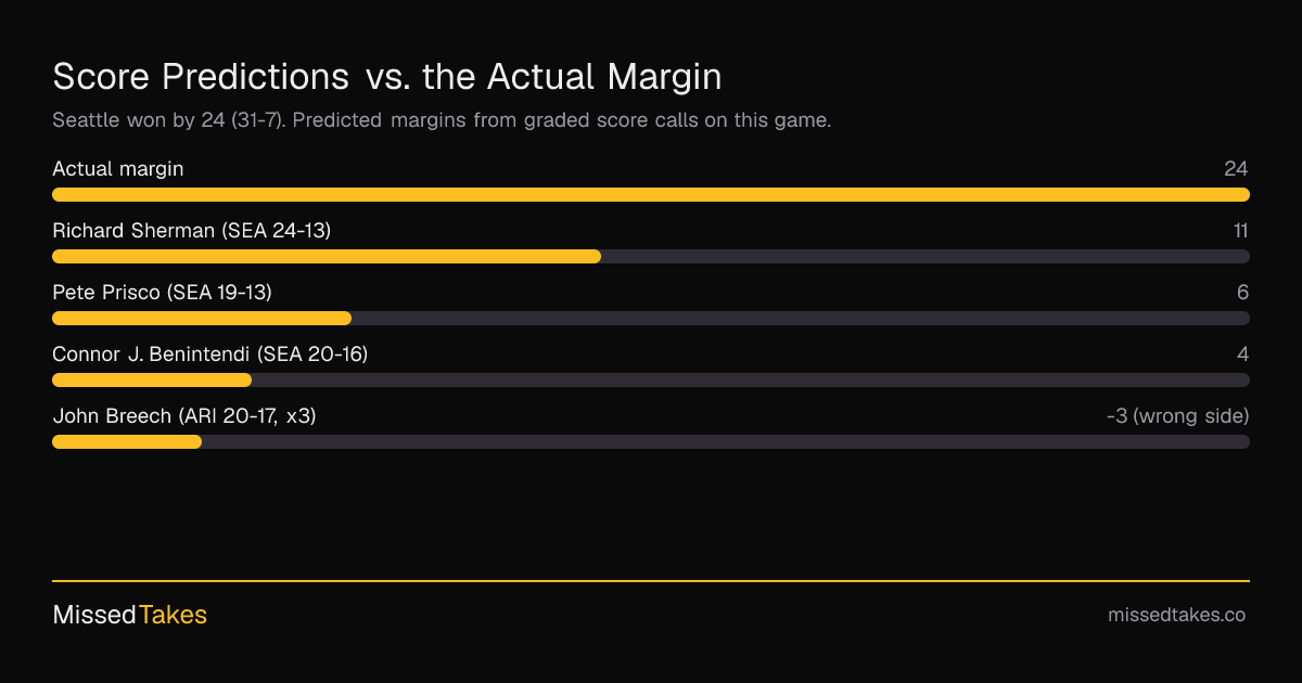 Score Predictions vs. the Actual Margin