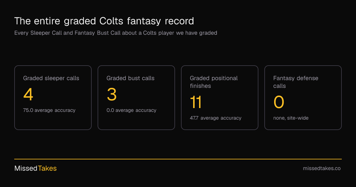 The entire graded Colts fantasy record