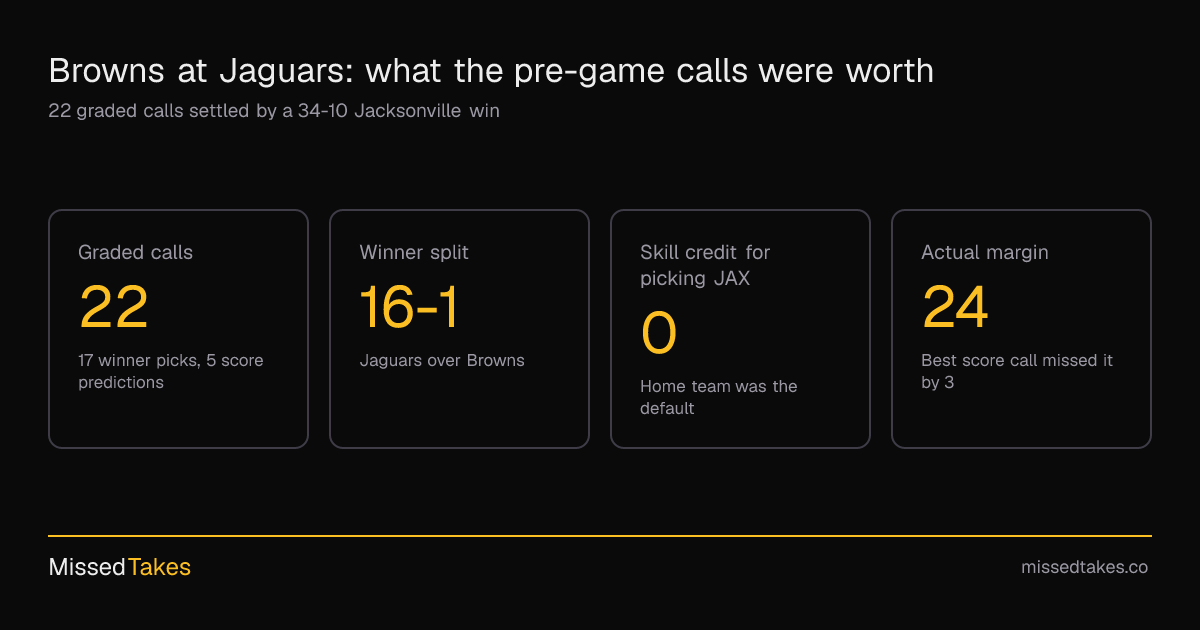 Browns at Jaguars: what the pre-game calls were worth