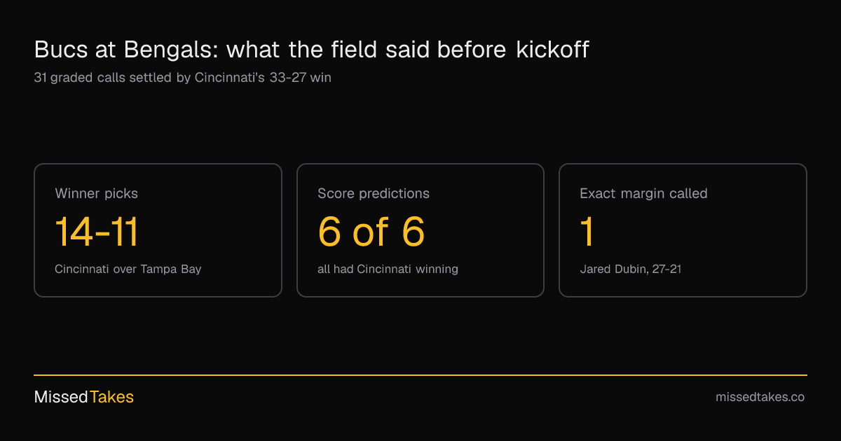 Bucs at Bengals: what the field said before kickoff