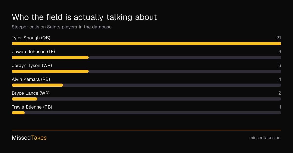 Who the field is actually talking about