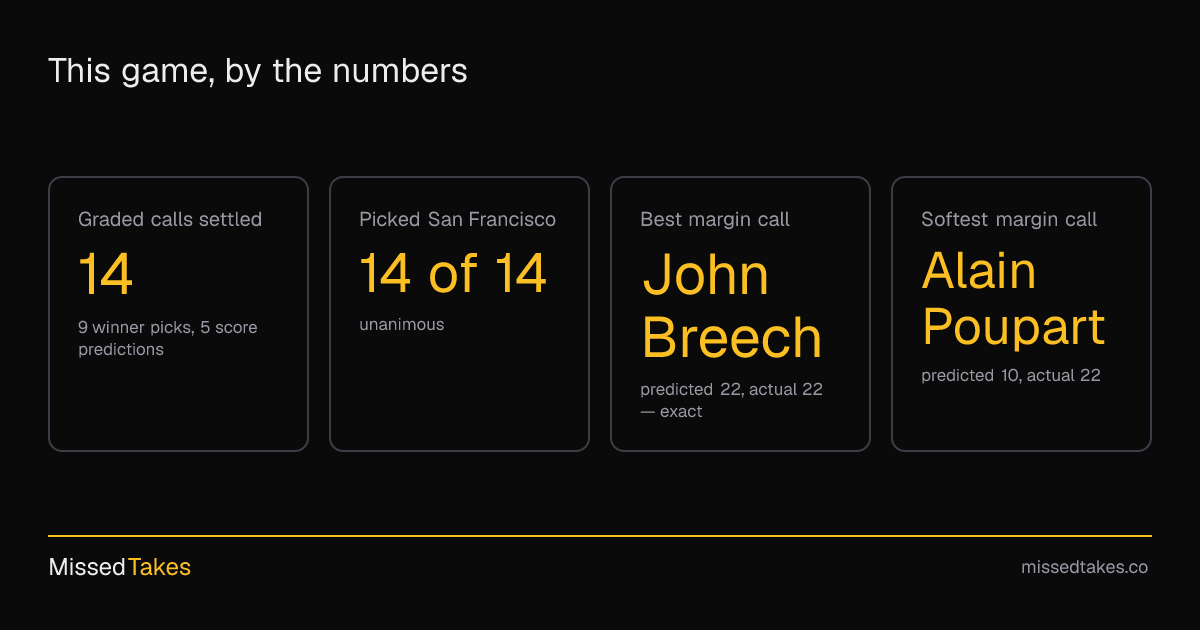 This game, by the numbers