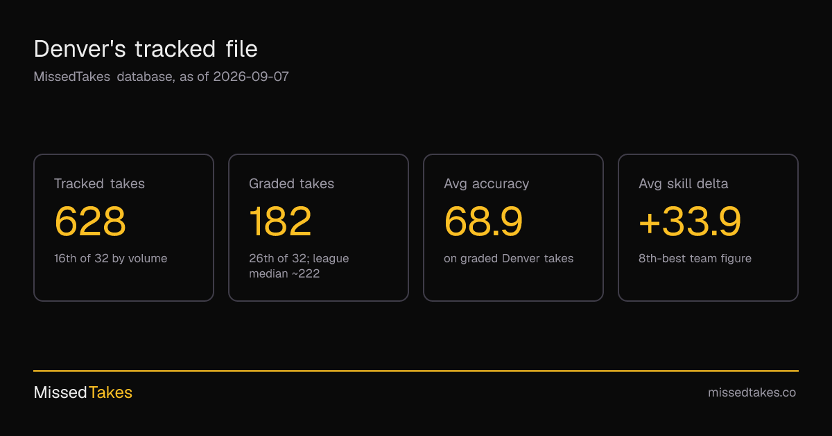 Denver's tracked file