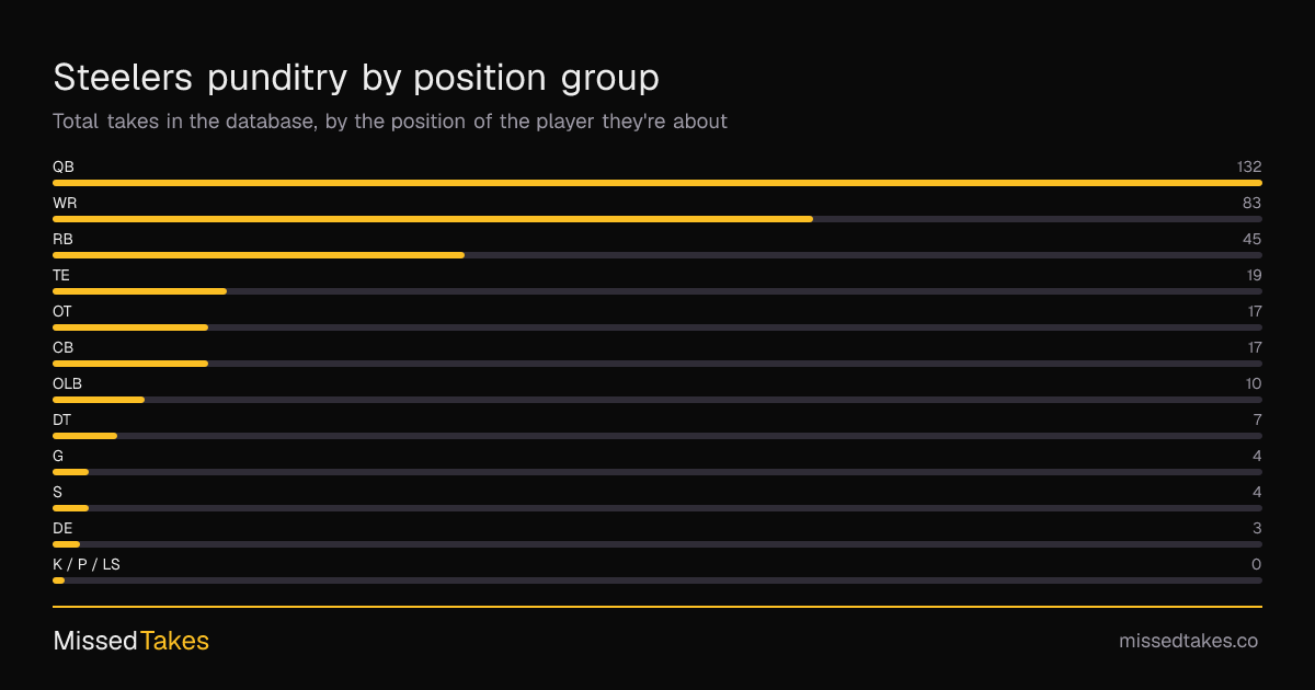Steelers punditry by position group