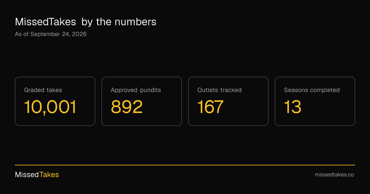 MissedTakes by the numbers
