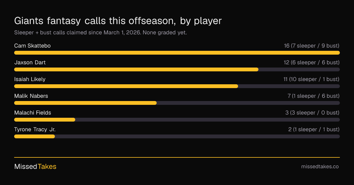 Giants fantasy calls this offseason, by player