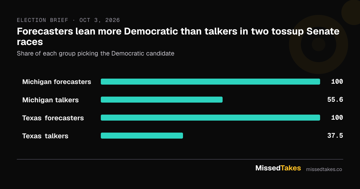 Forecasters lean more Democratic than talkers in two tossup Senate races