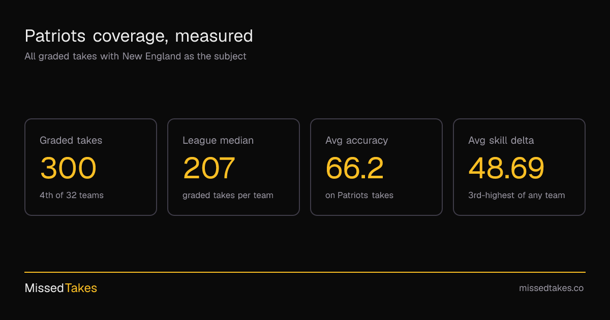 Patriots coverage, measured