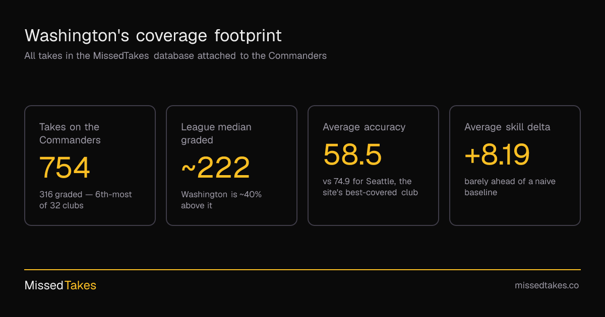 Washington's coverage footprint