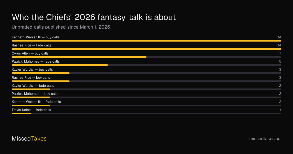 Who the Chiefs' 2026 fantasy talk is about