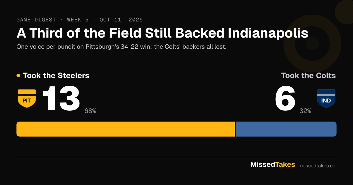 A Third of the Field Still Backed Indianapolis
