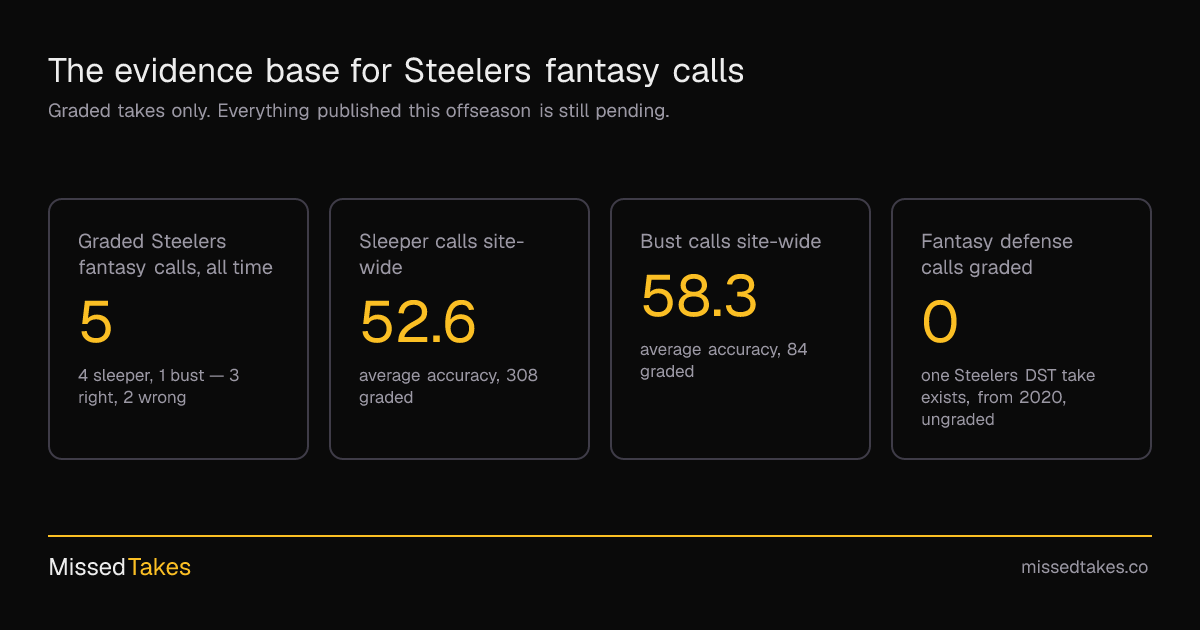 The evidence base for Steelers fantasy calls